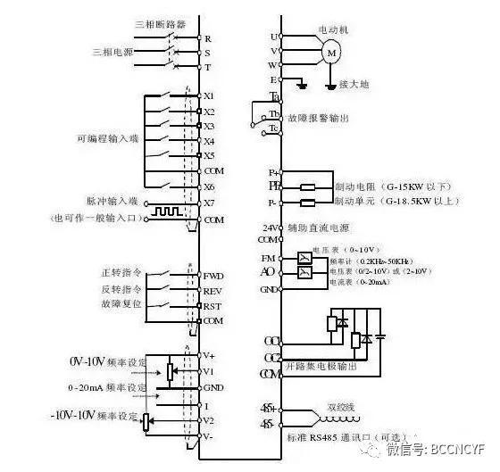 各大品牌变频器故障代码维修和接线