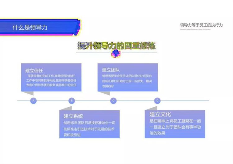 企业管理培训——《可复制的领导力》