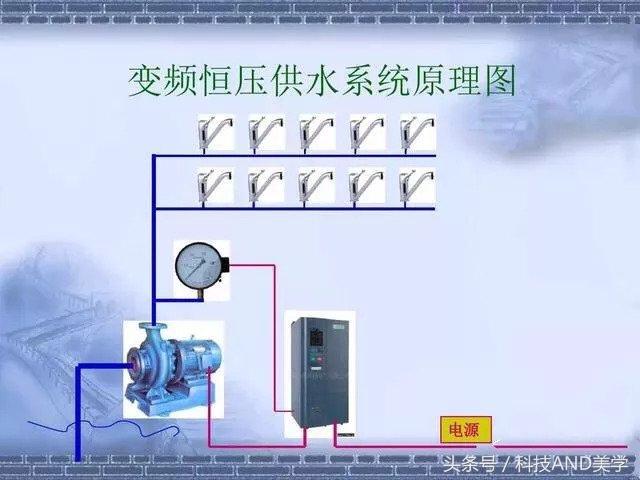 变频器维修保养的步骤和方法