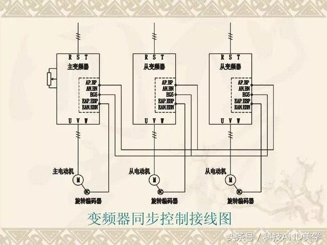 变频器维修保养的步骤和方法