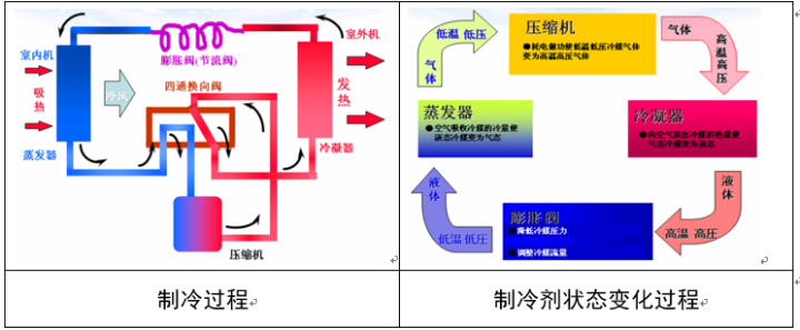 变频空调维修基础（常见部件与电控）