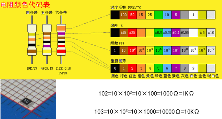 变频空调维修基础（常见部件与电控）