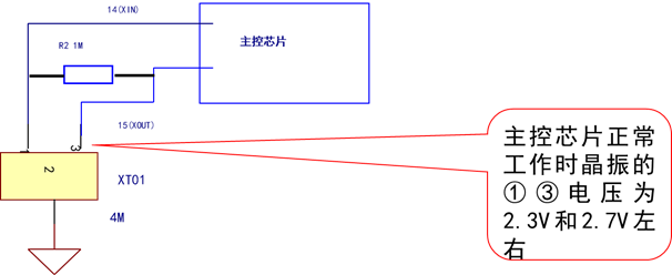 变频空调维修基础（常见部件与电控）