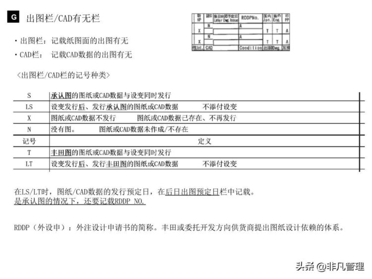 202210185企业管理培训-丰田供应商培训