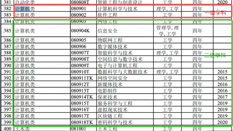 广大考生看过来：在17个计算机相关专业里，如何选择最合适的？