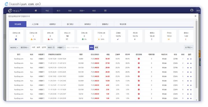 企业借助在线培训考试系统如何进行内部培训、考核？