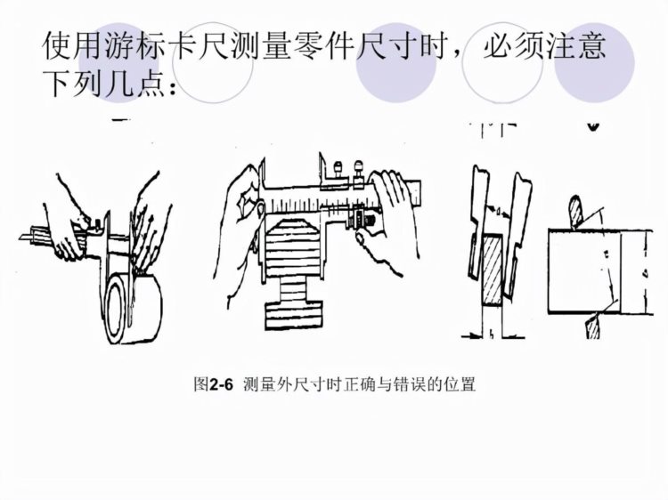 「体系管理」量具的使用方法培训PPT