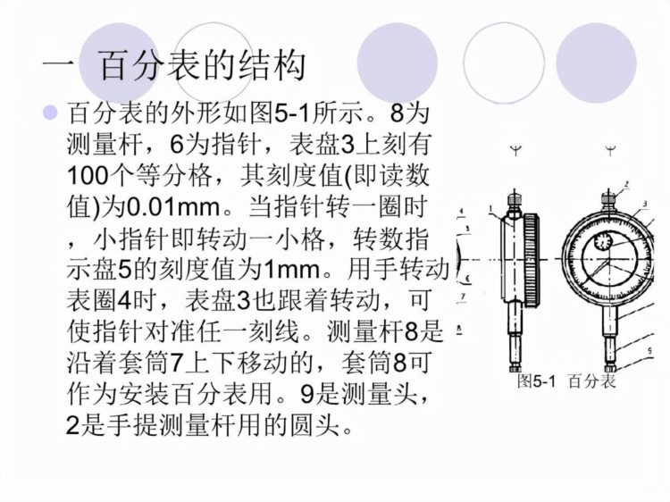 「体系管理」量具的使用方法培训PPT