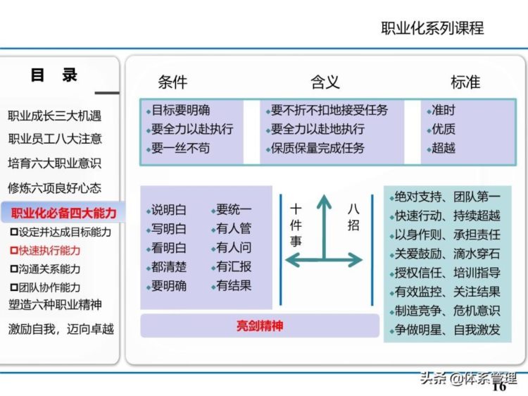 「人事管理」企业管理培训-员工职业化修炼-教材很精美