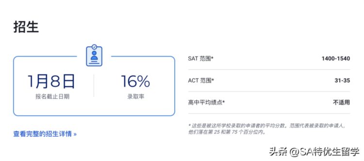 2023 USNews 排名前十的文理学院：精英家庭的另一种教育选择！