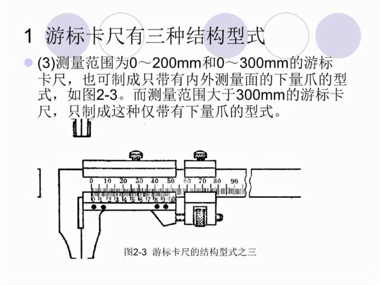 「体系管理」量具的使用方法培训PPT