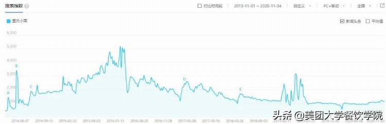 独家专访京城第一小面：现在最大的“烦恼”是太红了