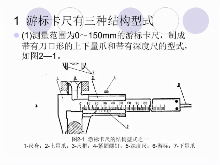 「体系管理」量具的使用方法培训PPT