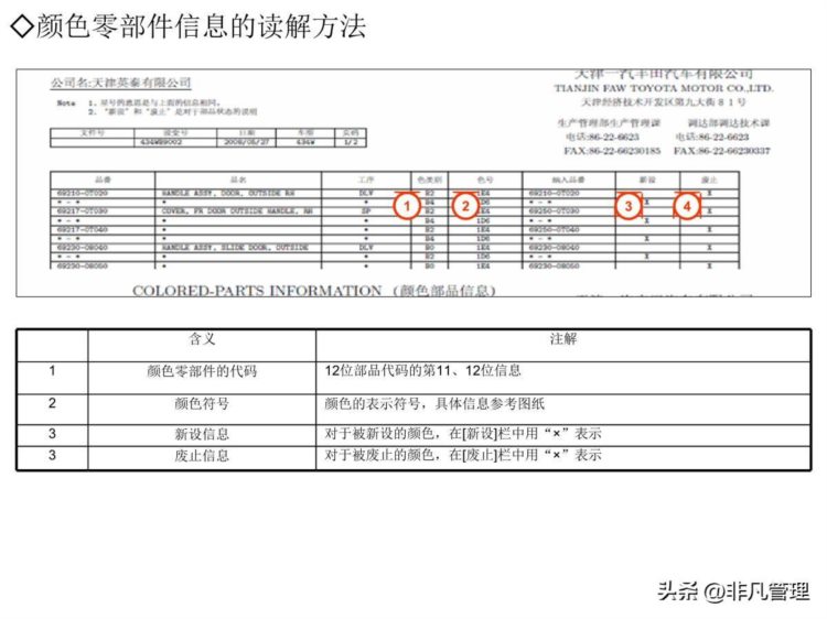 202210185企业管理培训-丰田供应商培训