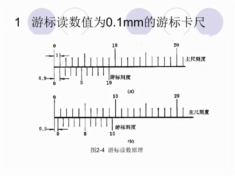 「体系管理」量具的使用方法培训PPT