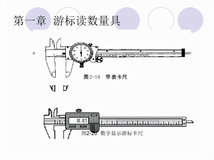 「体系管理」量具的使用方法培训PPT