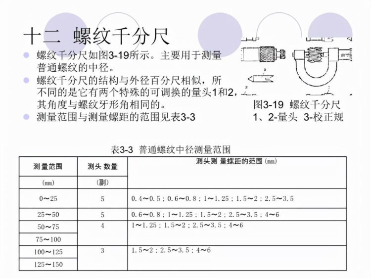 「体系管理」量具的使用方法培训PPT