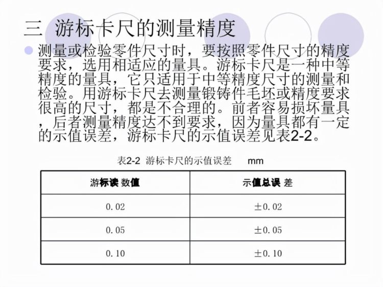 「体系管理」量具的使用方法培训PPT