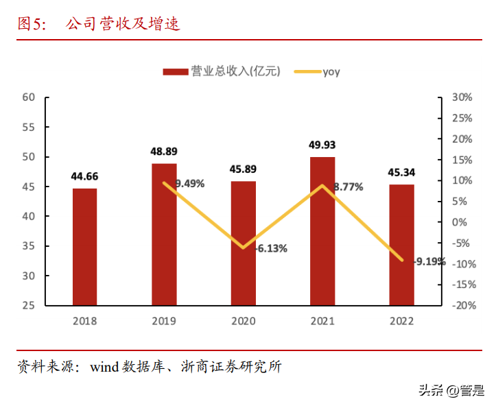 云赛智联：上海数据要素市场先锋部队，国资背景全链产品双拳助威
