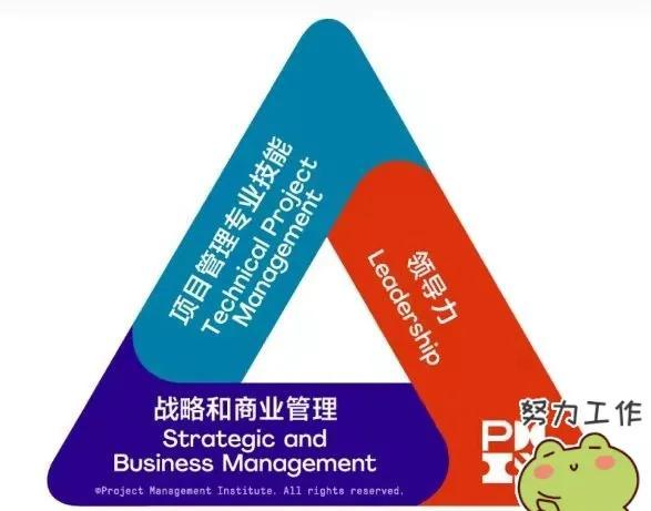 看完这个资料再考pmp，Pmp价值，Pmp机构排名，Pmp，考试难度