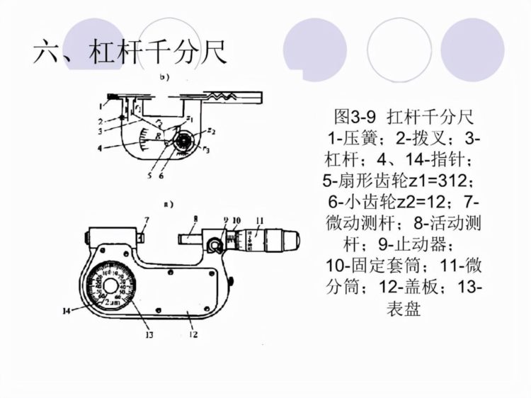 「体系管理」量具的使用方法培训PPT