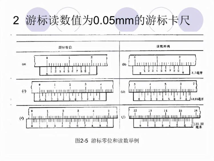 「体系管理」量具的使用方法培训PPT