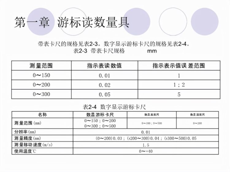 「体系管理」量具的使用方法培训PPT