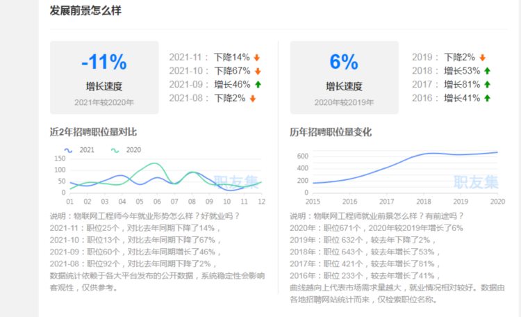 嵌入式物联网培训：物联网工程就业方向及前景