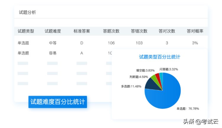 在线考试系统如何智能统计学习数据？