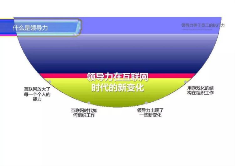 企业管理培训——《可复制的领导力》