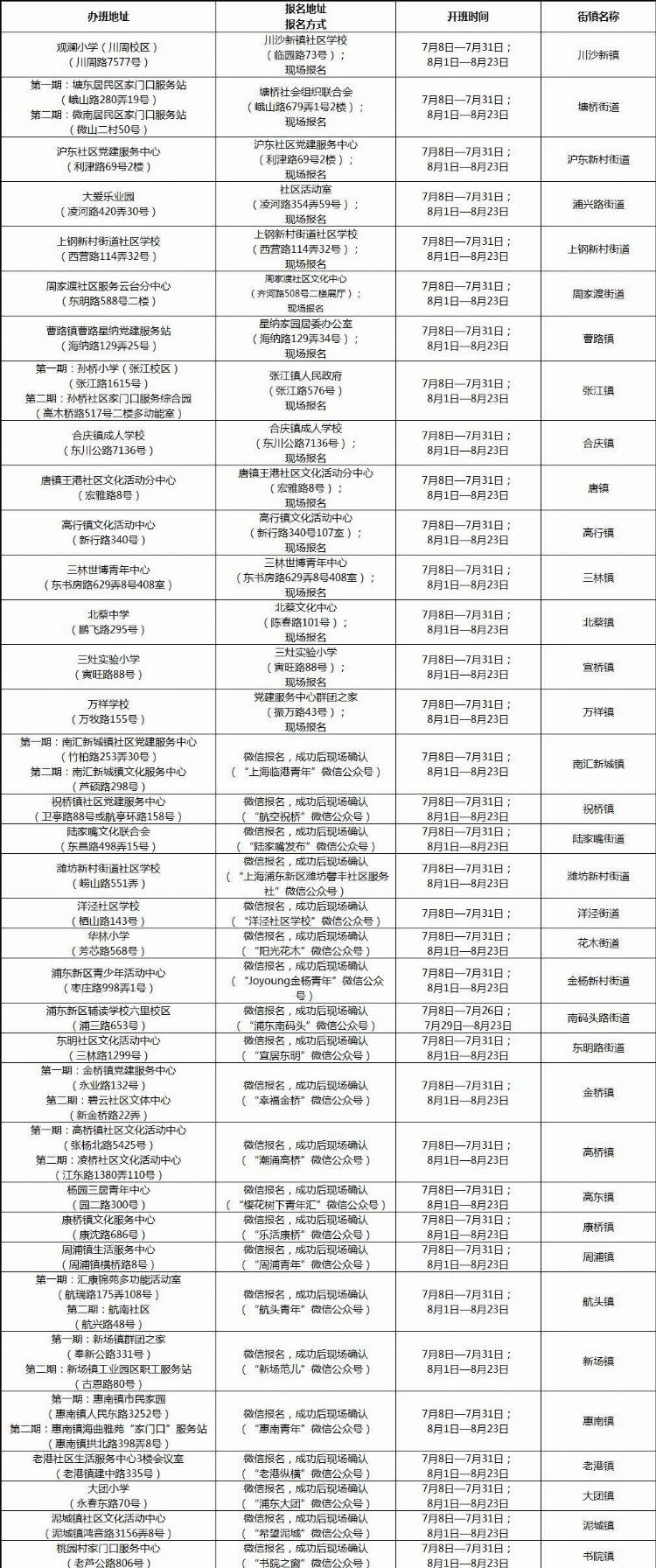 【最新】爱心暑托班下周二起报名！16区办班点全名单在此