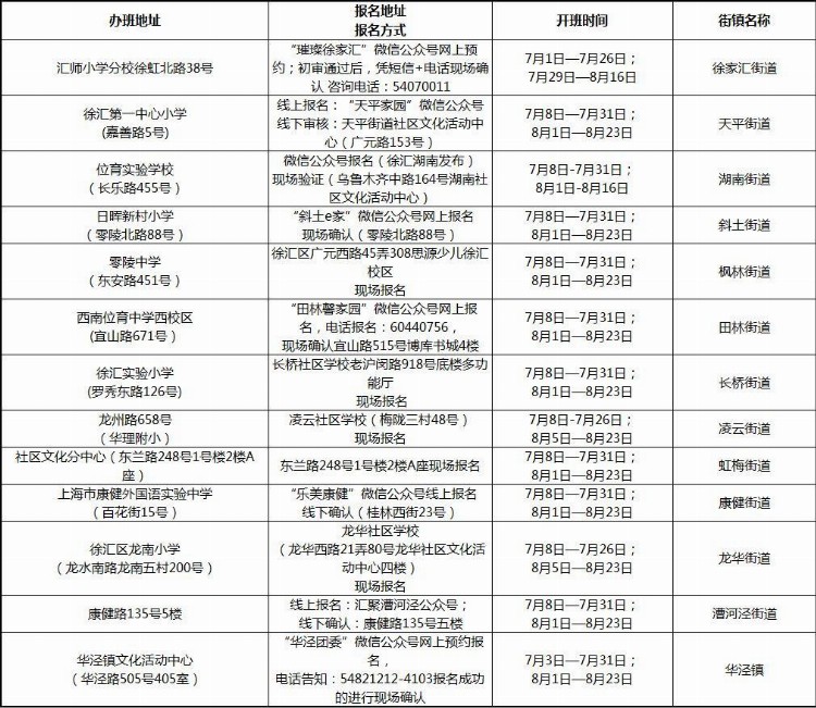 【最新】爱心暑托班下周二起报名！16区办班点全名单在此