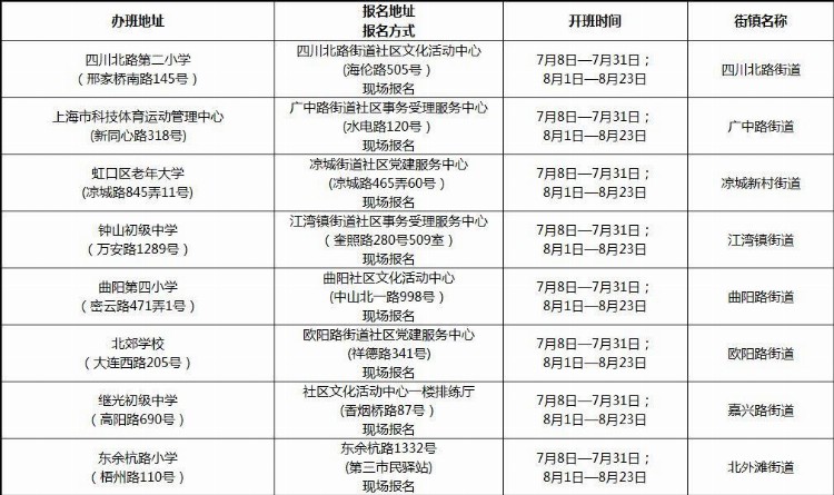 【最新】爱心暑托班下周二起报名！16区办班点全名单在此