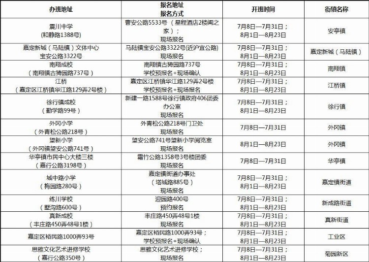 【最新】爱心暑托班下周二起报名！16区办班点全名单在此