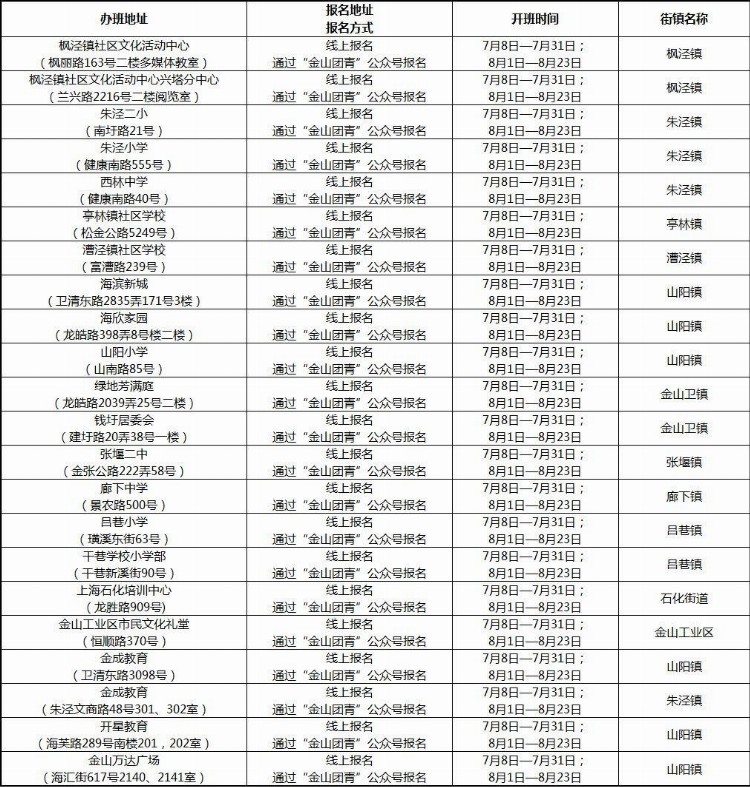 【最新】爱心暑托班下周二起报名！16区办班点全名单在此