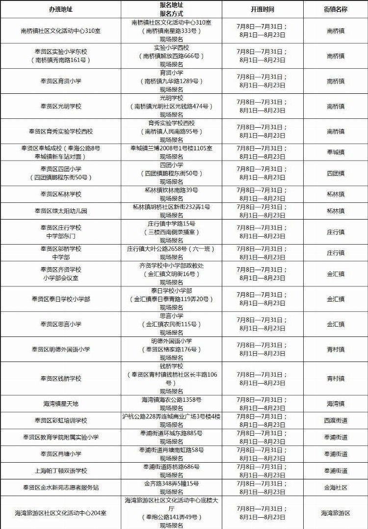 【最新】爱心暑托班下周二起报名！16区办班点全名单在此