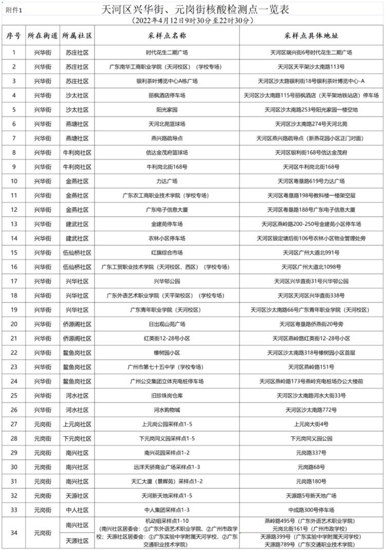 广州越秀、海珠、黄埔、花都、天河最新通告→