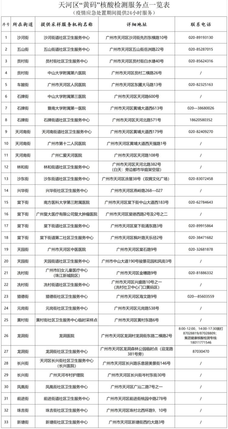 广州越秀、海珠、黄埔、花都、天河最新通告→