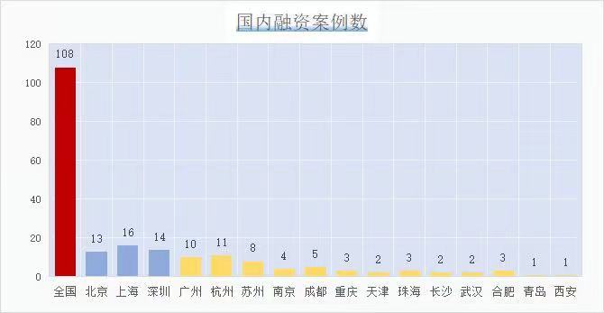 炼金室 |“成都卤味”出圈，这家企业获数千万元A轮融资