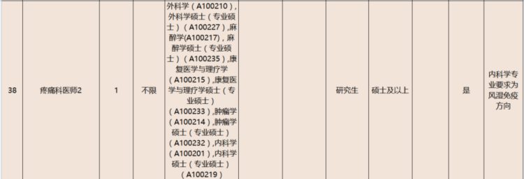 广州市红十字会医院，招聘公告（含护理120名，专科起报）