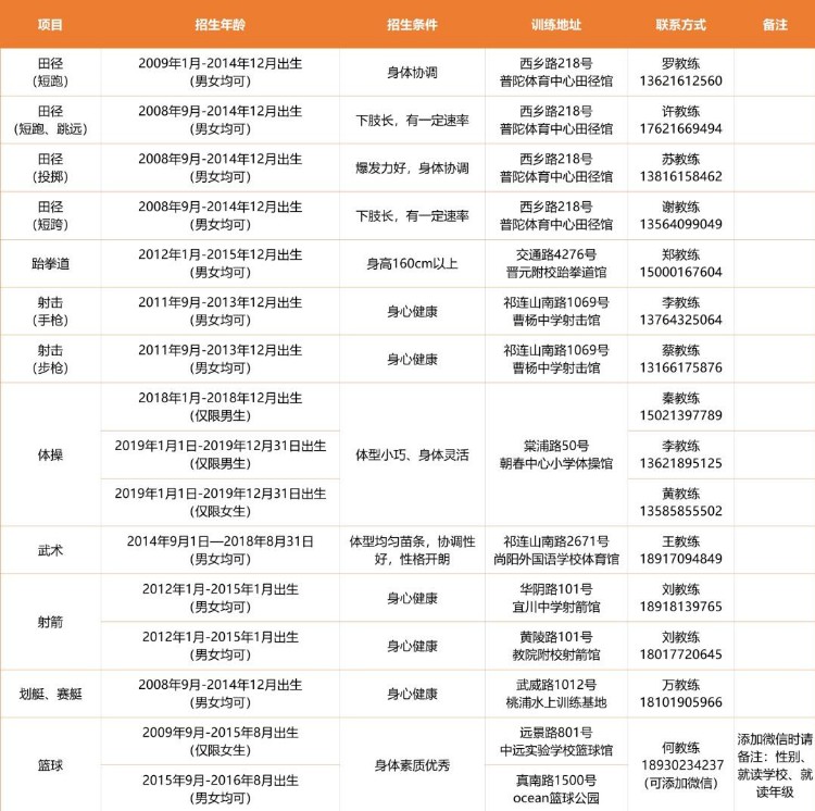 家长们，2023年上海市普陀区青少年体育运动学校招生啦！