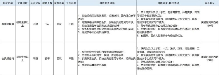 热爱体育事业的你，上海体育社会组织这20个岗位等你来！