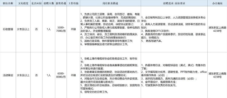 热爱体育事业的你，上海体育社会组织这20个岗位等你来！