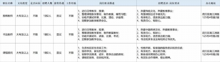 热爱体育事业的你，上海体育社会组织这20个岗位等你来！