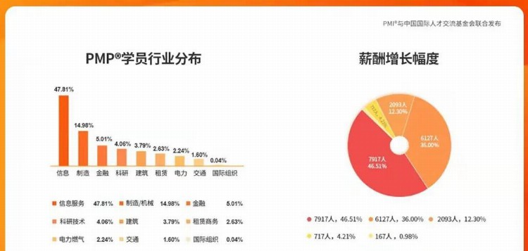 看完这个资料再考pmp，Pmp价值，Pmp机构排名，Pmp，考试难度