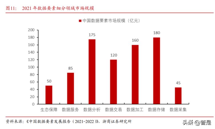 云赛智联：上海数据要素市场先锋部队，国资背景全链产品双拳助威