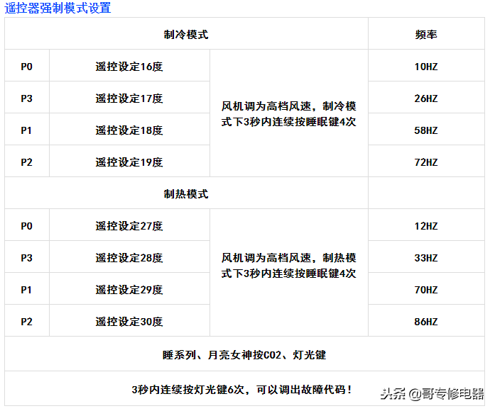 变频空调维修基础知识学习（格力培训资料）