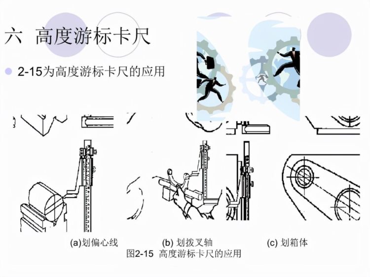 「体系管理」量具的使用方法培训PPT