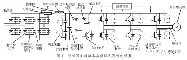 变频器故障判断及故障处理方法