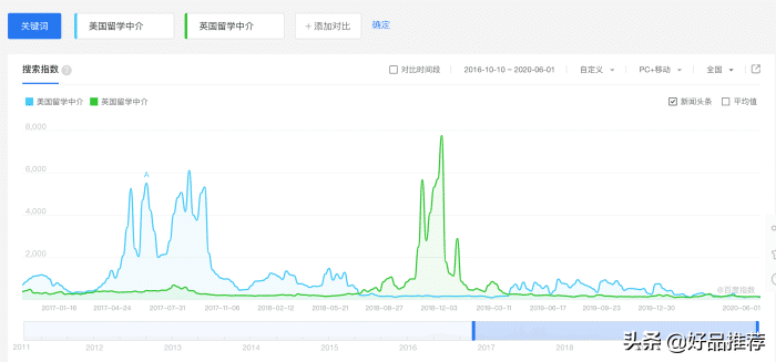 订单暴跌50%留学行业扛不住了: 一栋楼瞬间搬空20户,从未如此悲观